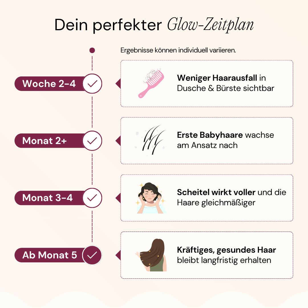 ReGrow+ Haarvitamin