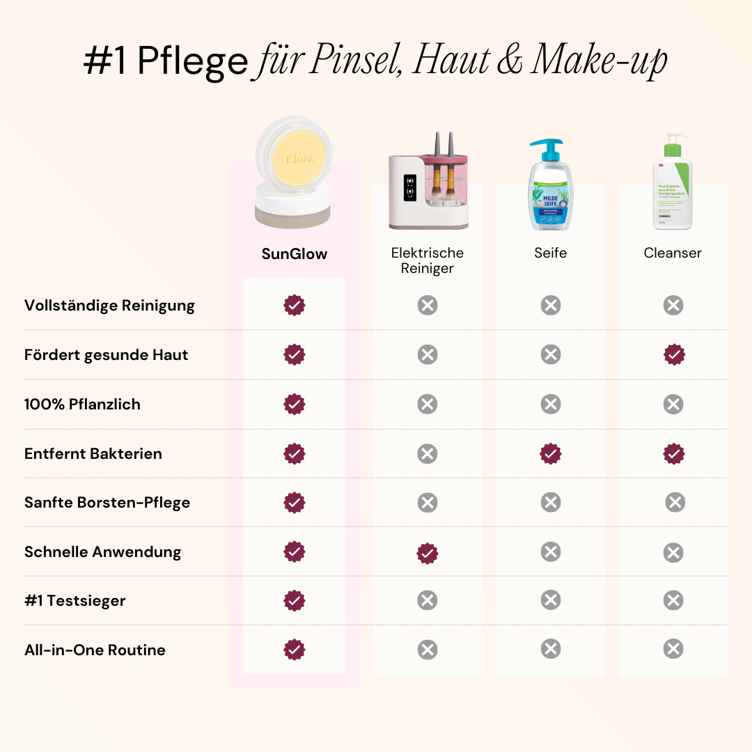 Elorá - Pinselreiniger