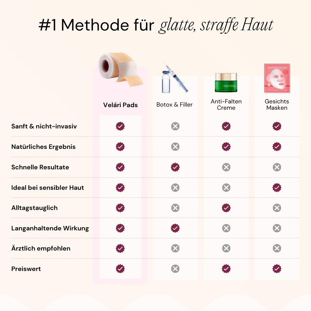 Velári - Med. Hautpflaster