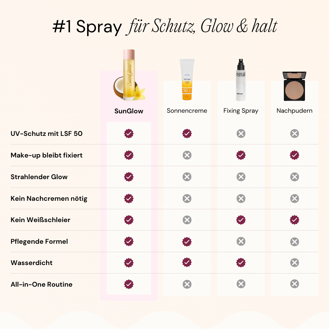 SunGlow+ 3 in 1 Spray