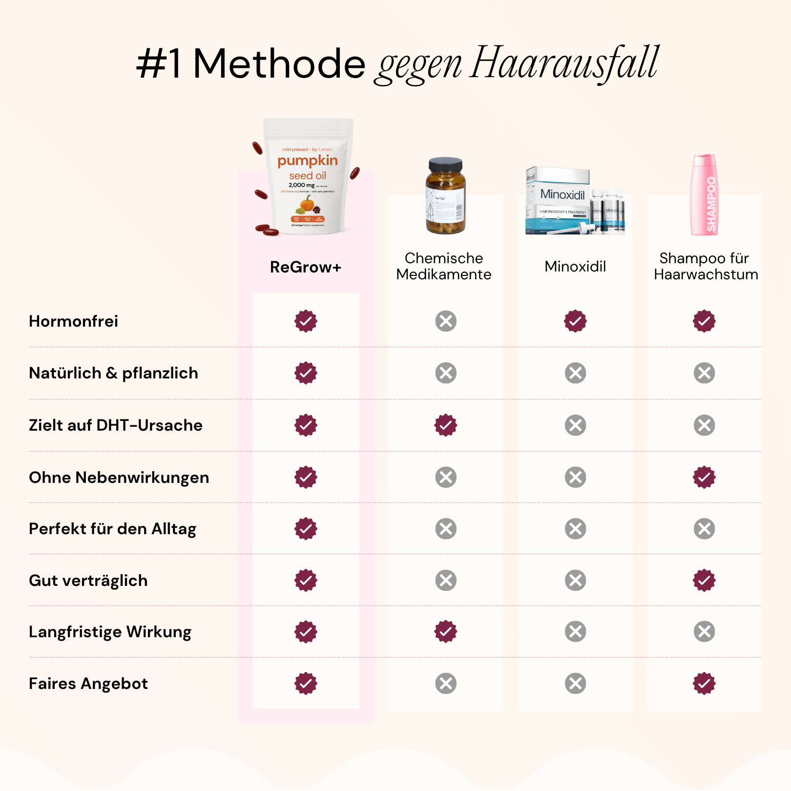 ReGrow+ Haarvitamin